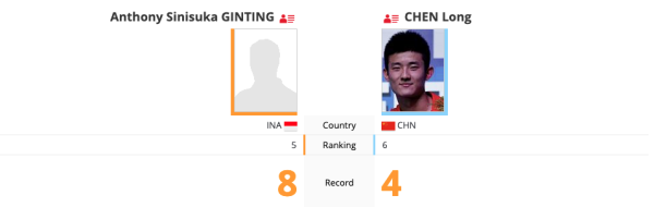 Chen long vs ginting